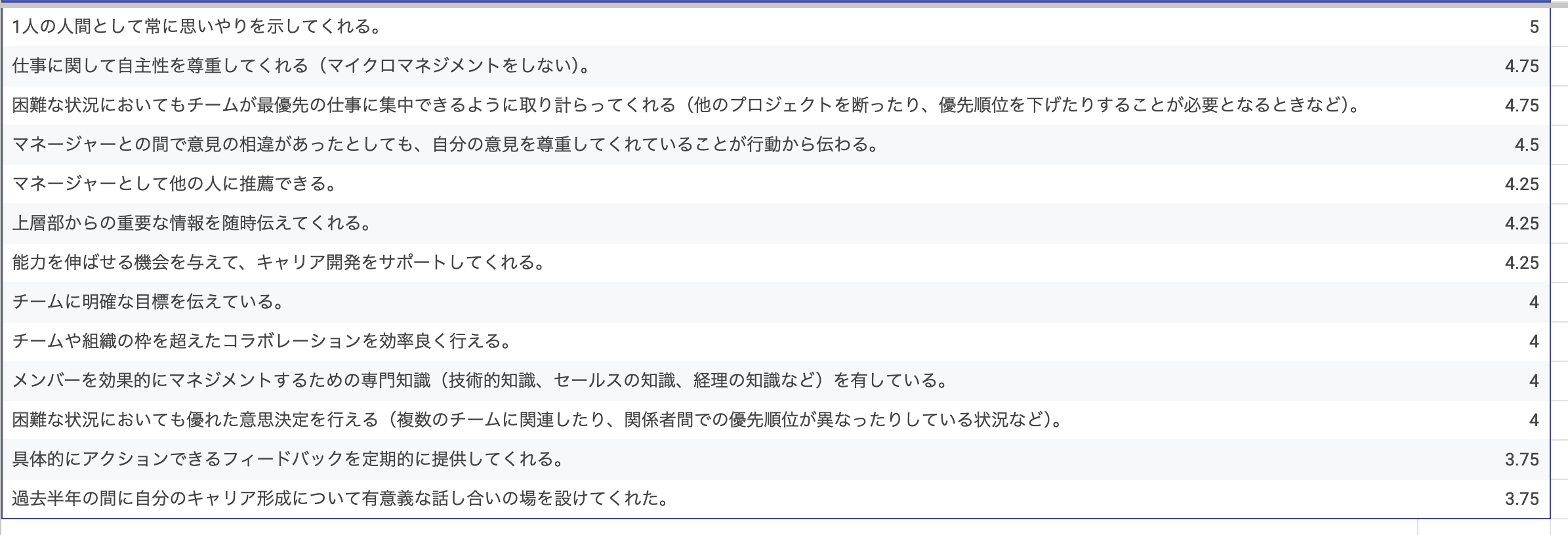 アンケートの回答集計結果